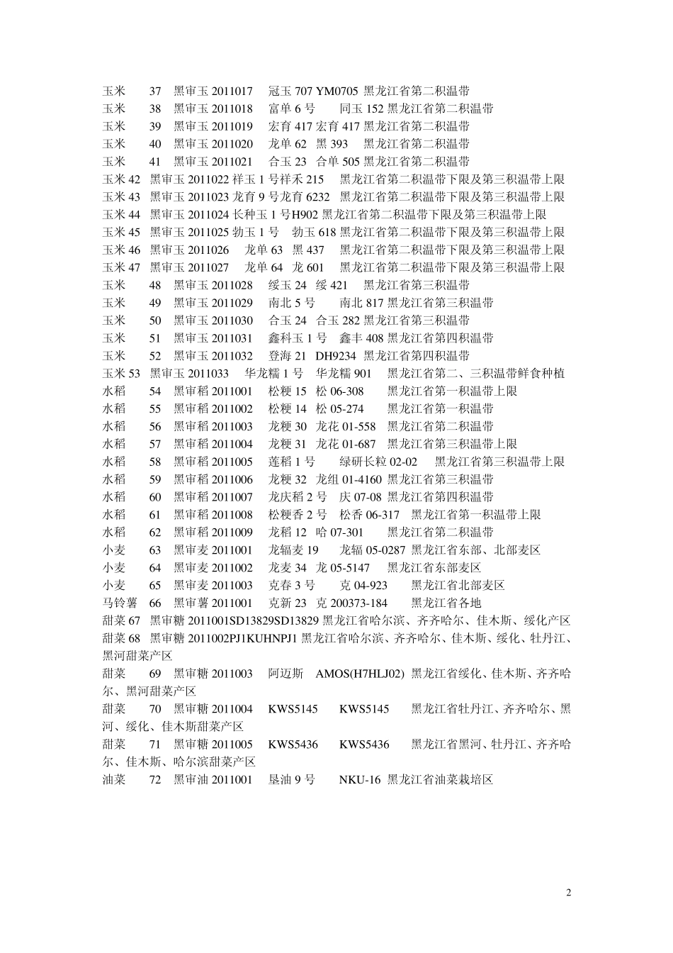 20052011年黑龙江省审定农作物品种目录_第2页