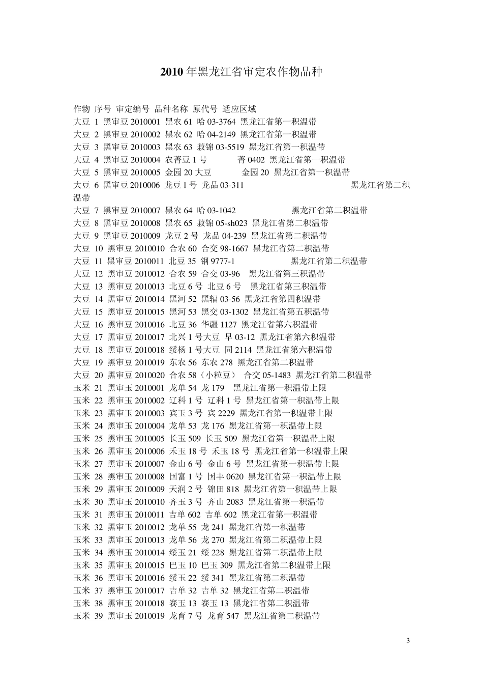 20052011年黑龙江省审定农作物品种目录_第3页