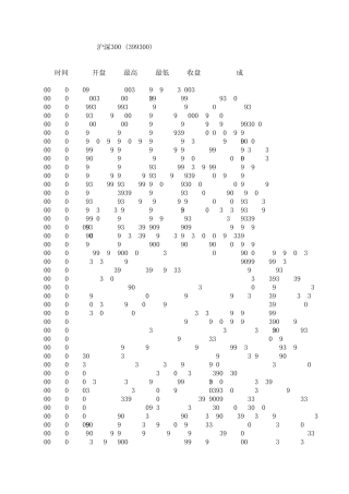 20052011年：沪深300指数历史数据