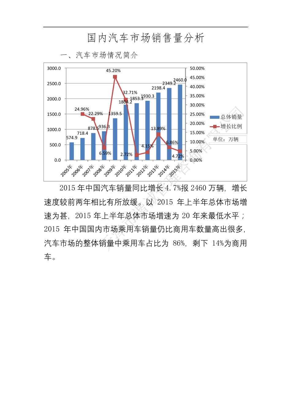 20052015年汽车市场整体分析(销售量、走势等)_第1页