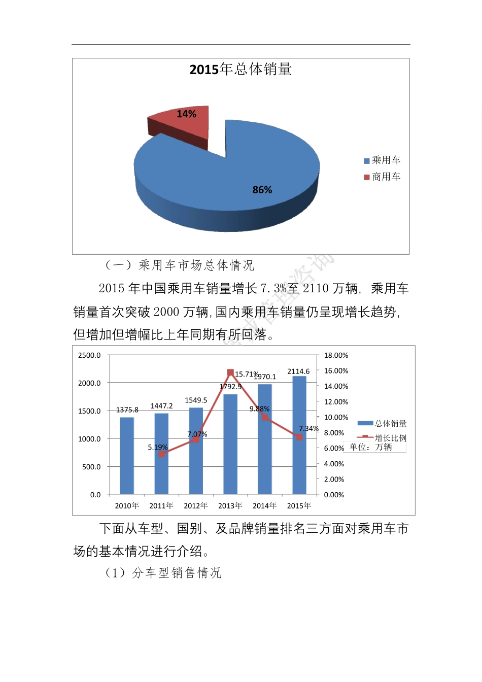 20052015年汽车市场整体分析(销售量、走势等)_第2页
