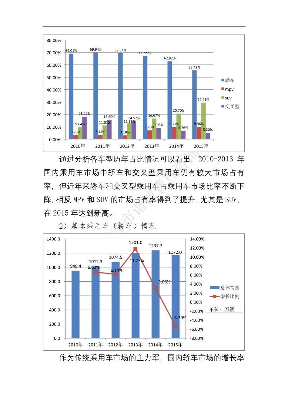 20052015年汽车市场整体分析(销售量、走势等)_第3页