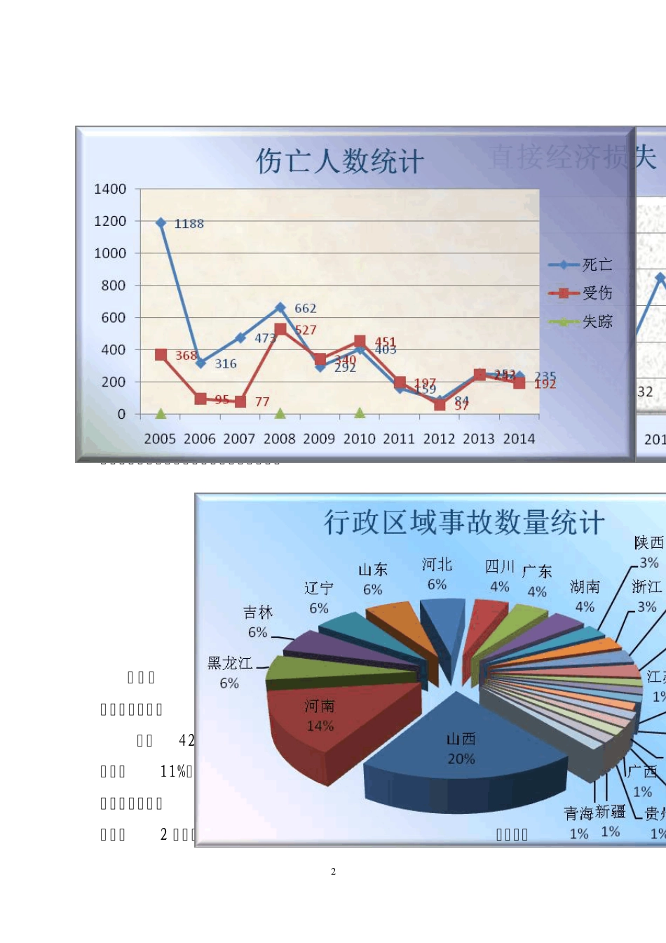 20052014十年特别重大事故统计分析_第2页