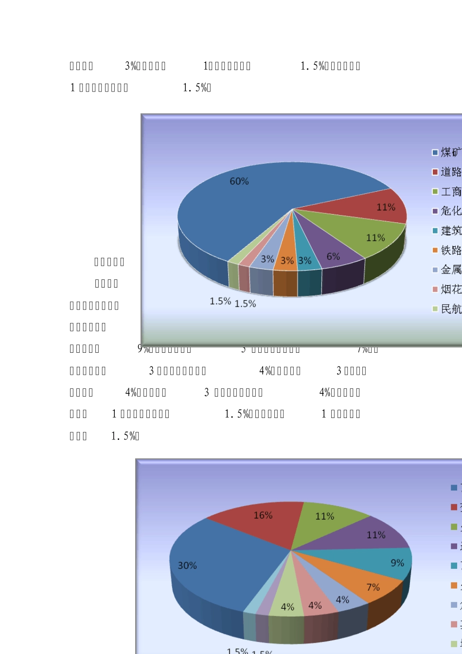 20052014十年特别重大事故统计分析_第3页