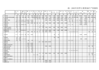 2005世界矿产资源储量表