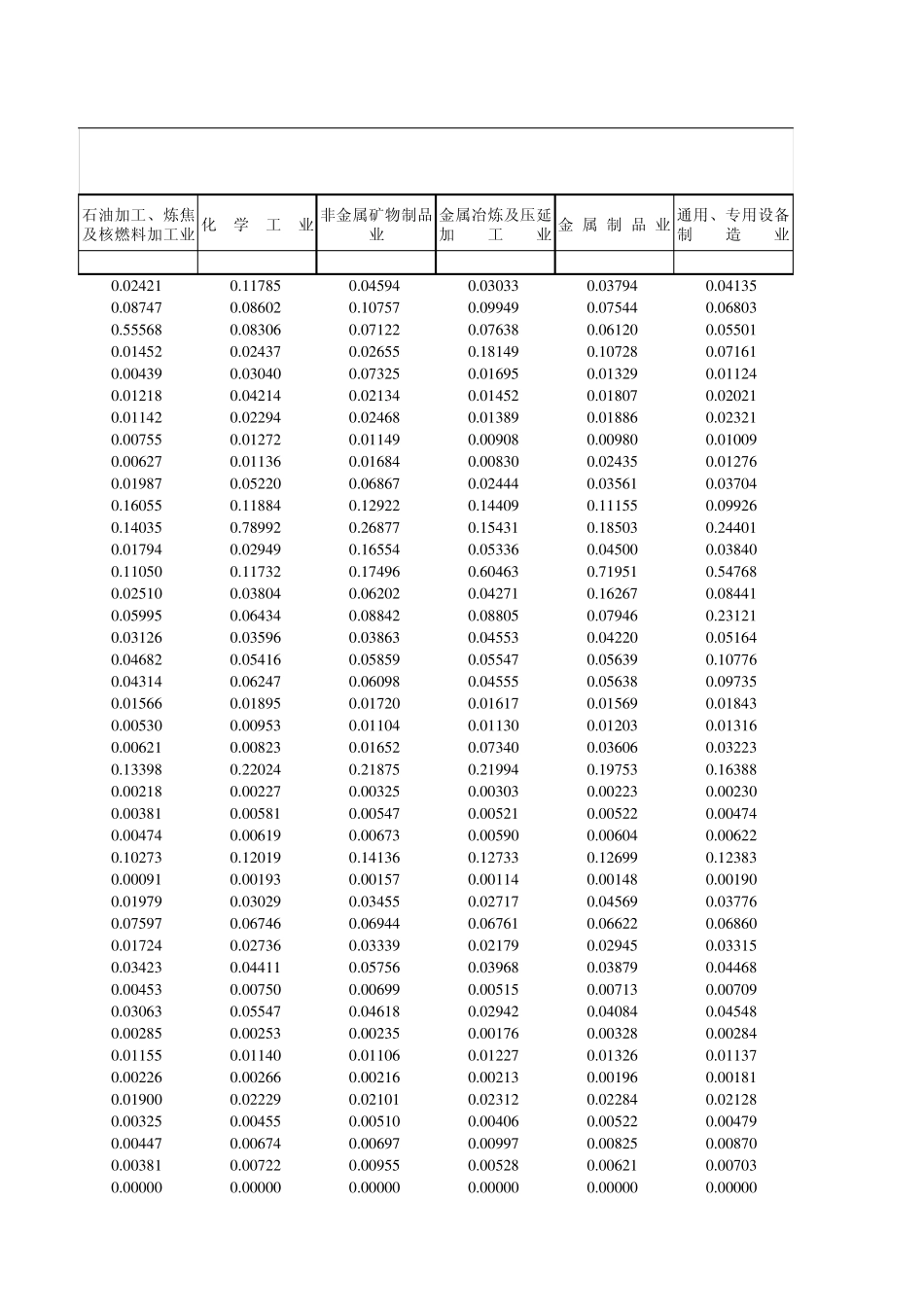 2005中国投入产出表_第3页