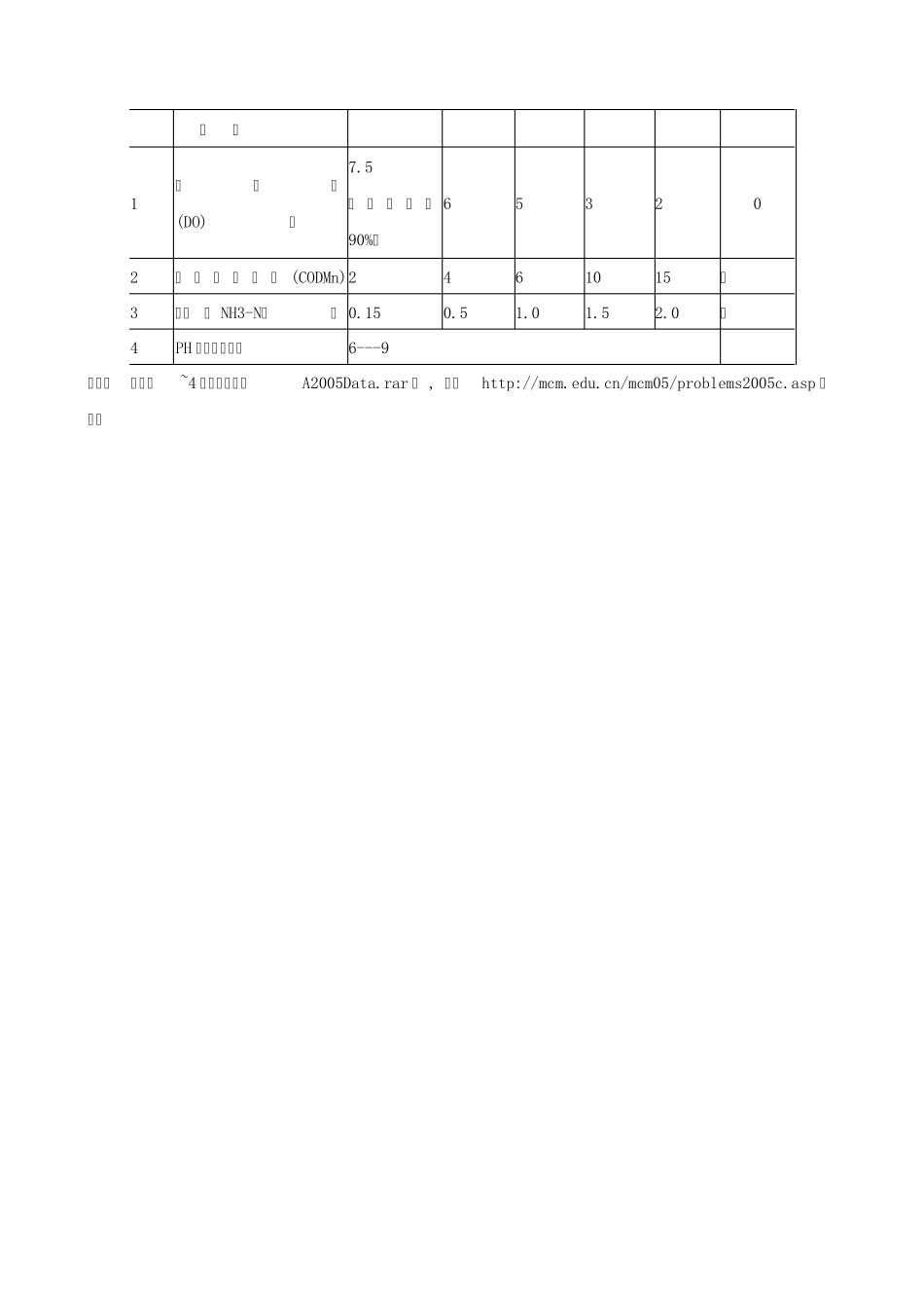 2005全国大学生数学建模竞赛题目A_第3页