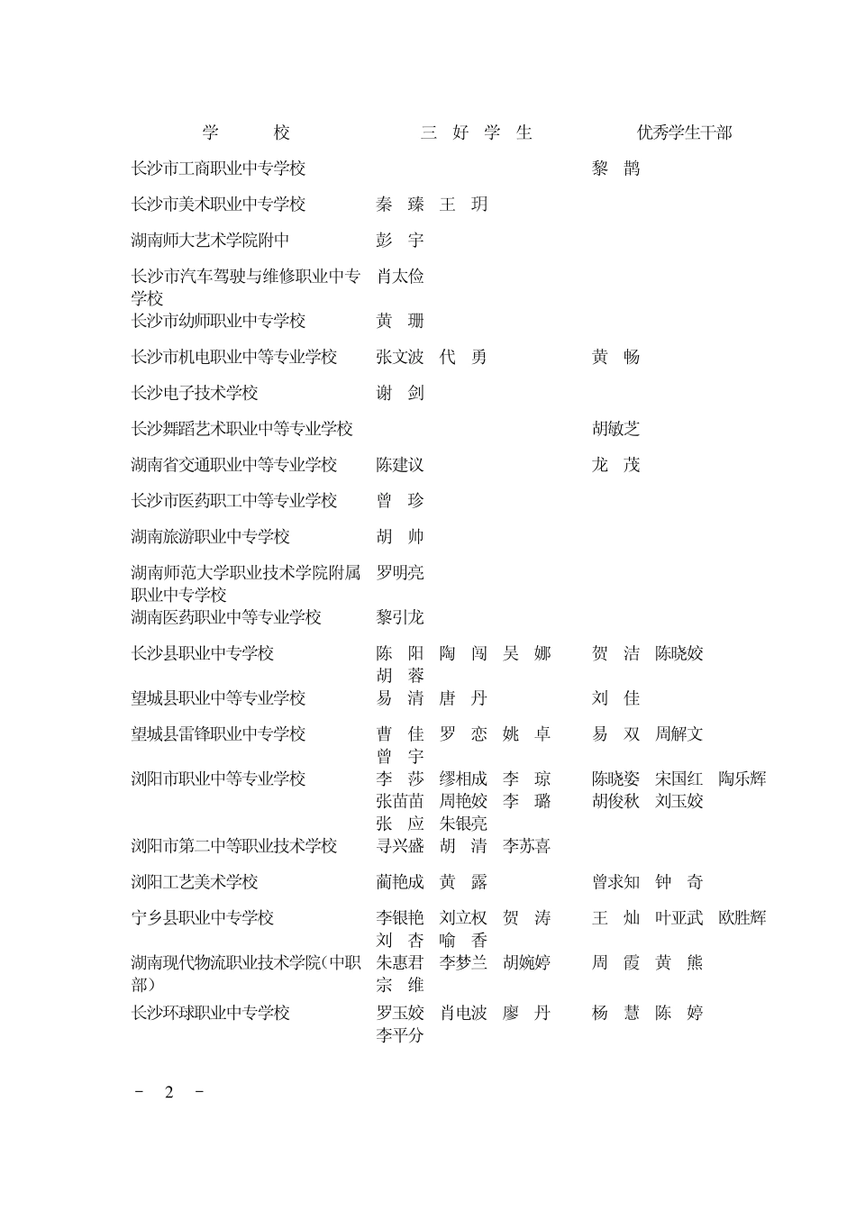 2005学年度湖南省中等职业学校_第2页