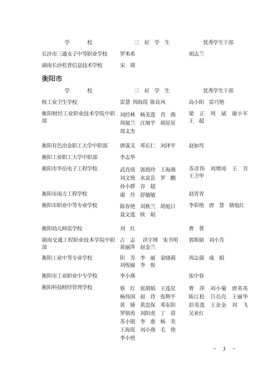 2005学年度湖南省中等职业学校_第3页