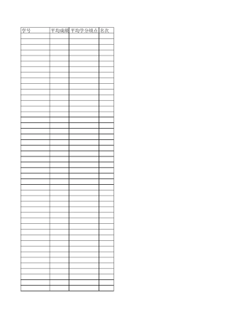 2005平均学分绩点排名统计