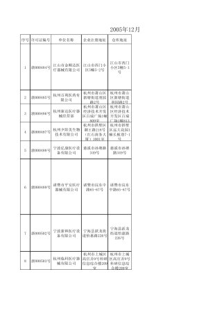 2005年12月份核发的第三类医疗器械经营企业审批公告