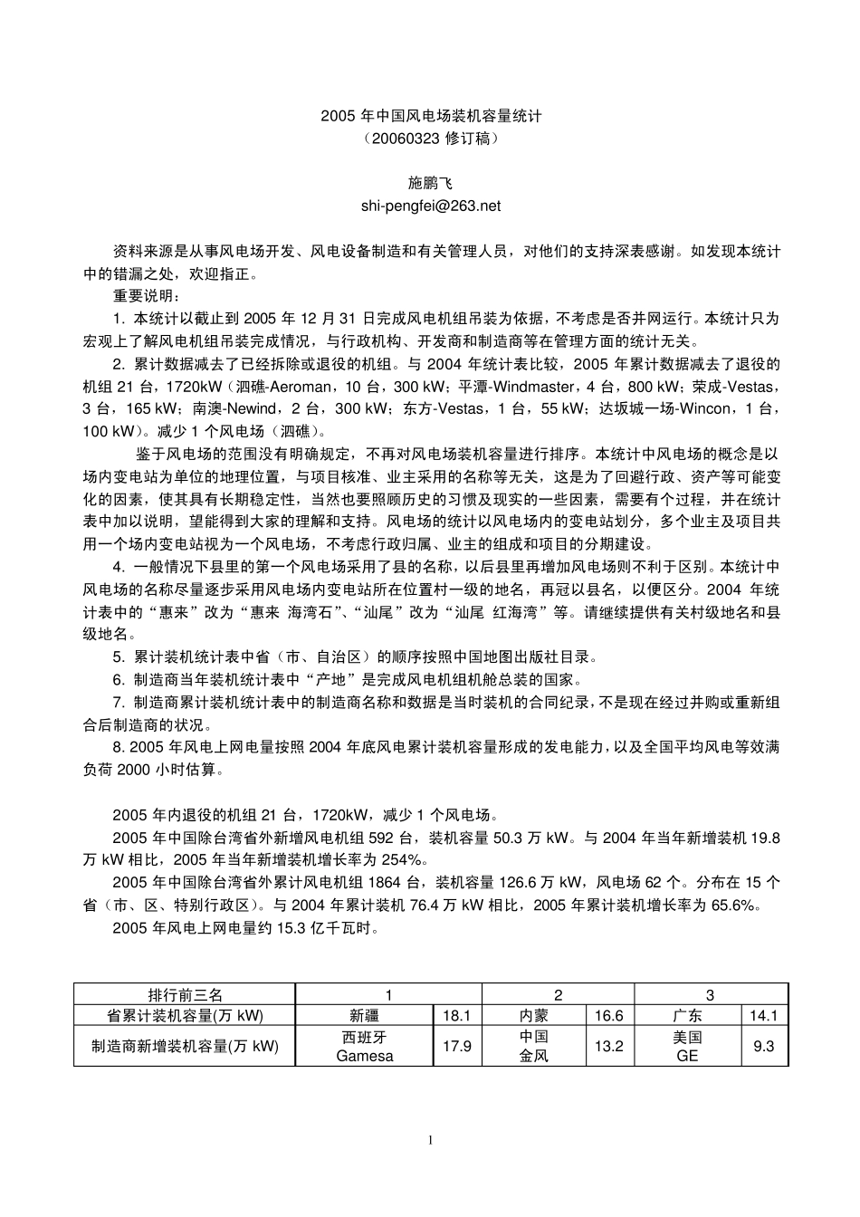 2005年中国风电场装机容量统计_第1页
