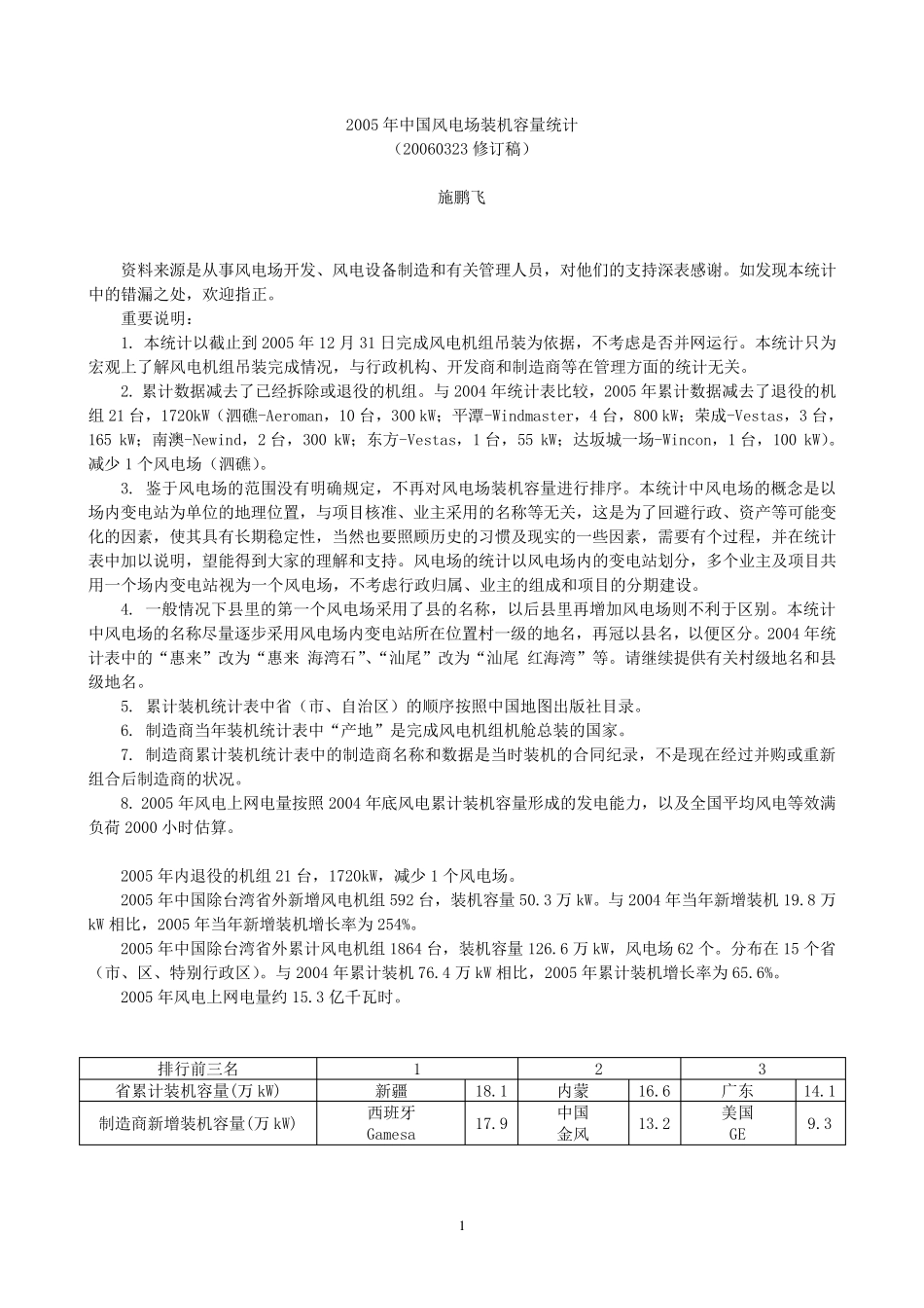 2005年中国风电装机容量统计_第1页