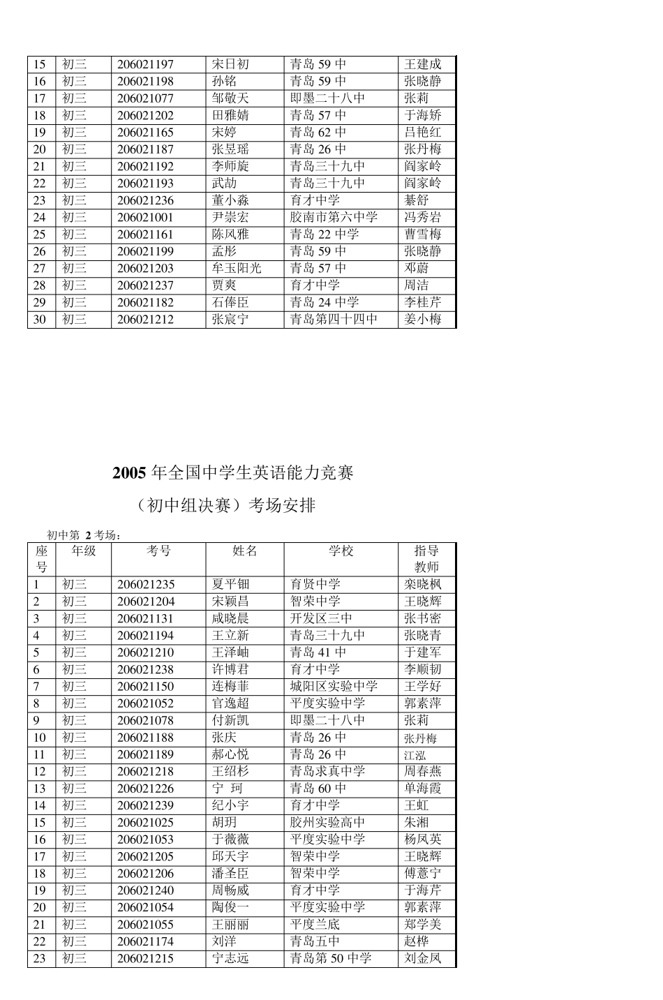 2005年全国中学生英语能力竞赛_第3页