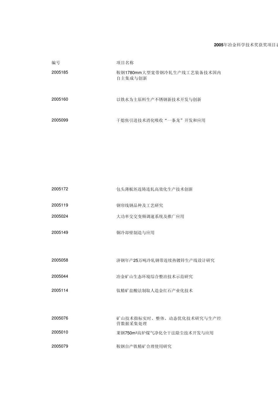 2005年冶金科学技术奖获奖项目表(68项)_第1页