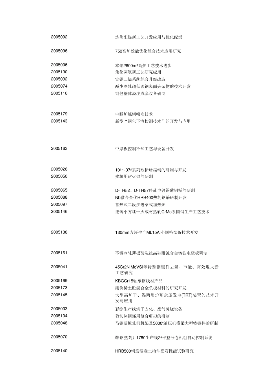 2005年冶金科学技术奖获奖项目表(68项)_第3页