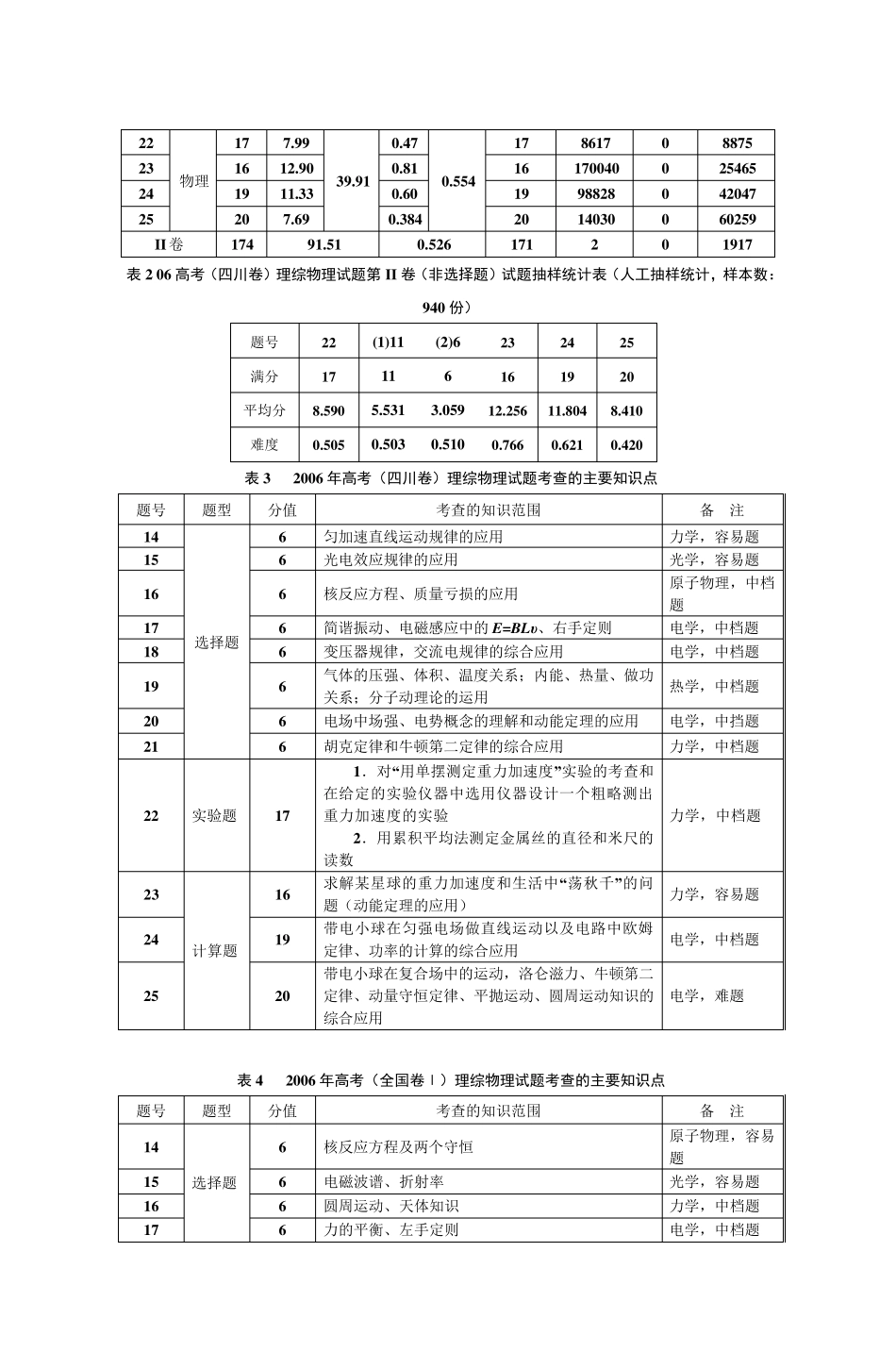 2005年四川省高考理科综合能力测试试卷分析_第2页