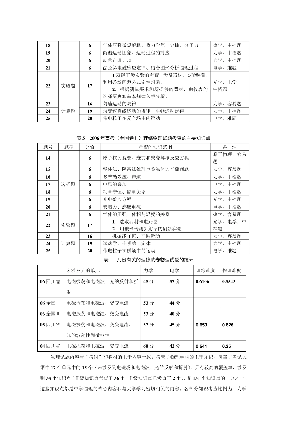 2005年四川省高考理科综合能力测试试卷分析_第3页