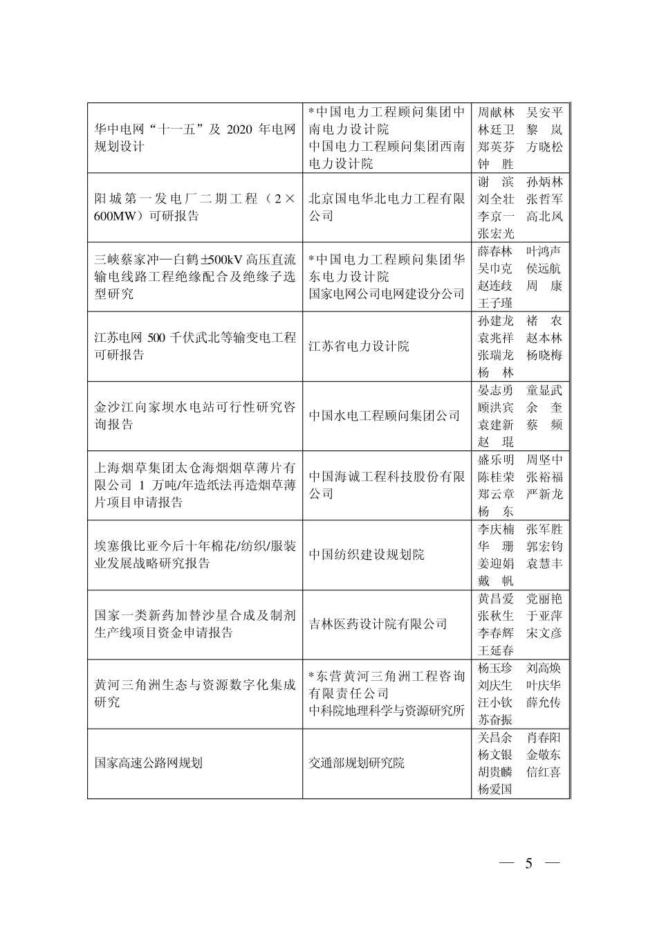 2005年度全国优秀工程咨询成果_第3页