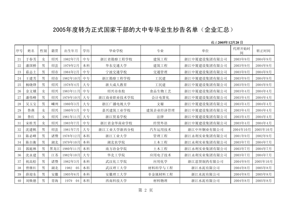2005年度转为正式国家干部的大中专毕业生抄告中国轻纺人才网_第2页