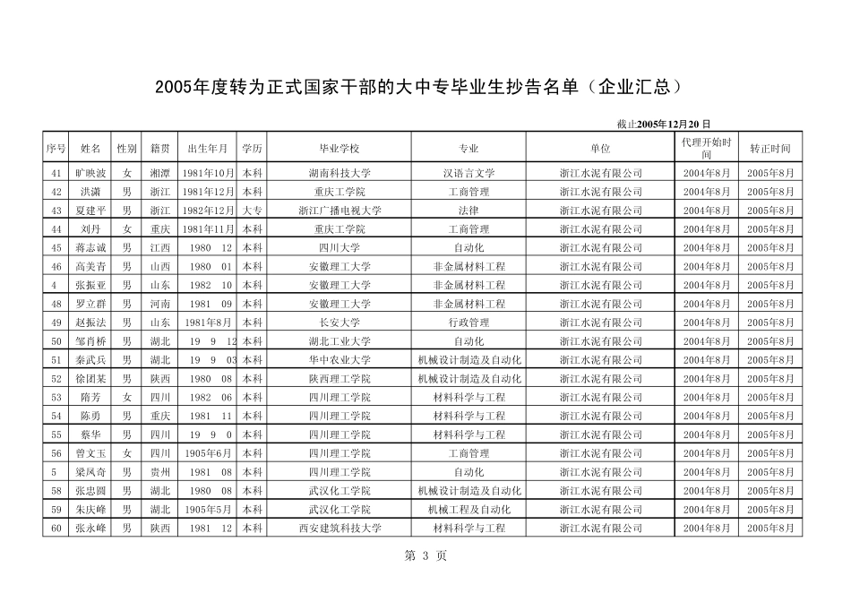 2005年度转为正式国家干部的大中专毕业生抄告中国轻纺人才网_第3页