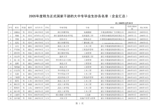 2005年度转为正式国家干部的大中专毕业生抄告中国轻纺人才网