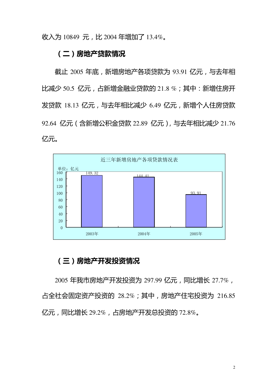 2005年武汉房地产市场情况分析报告_第2页