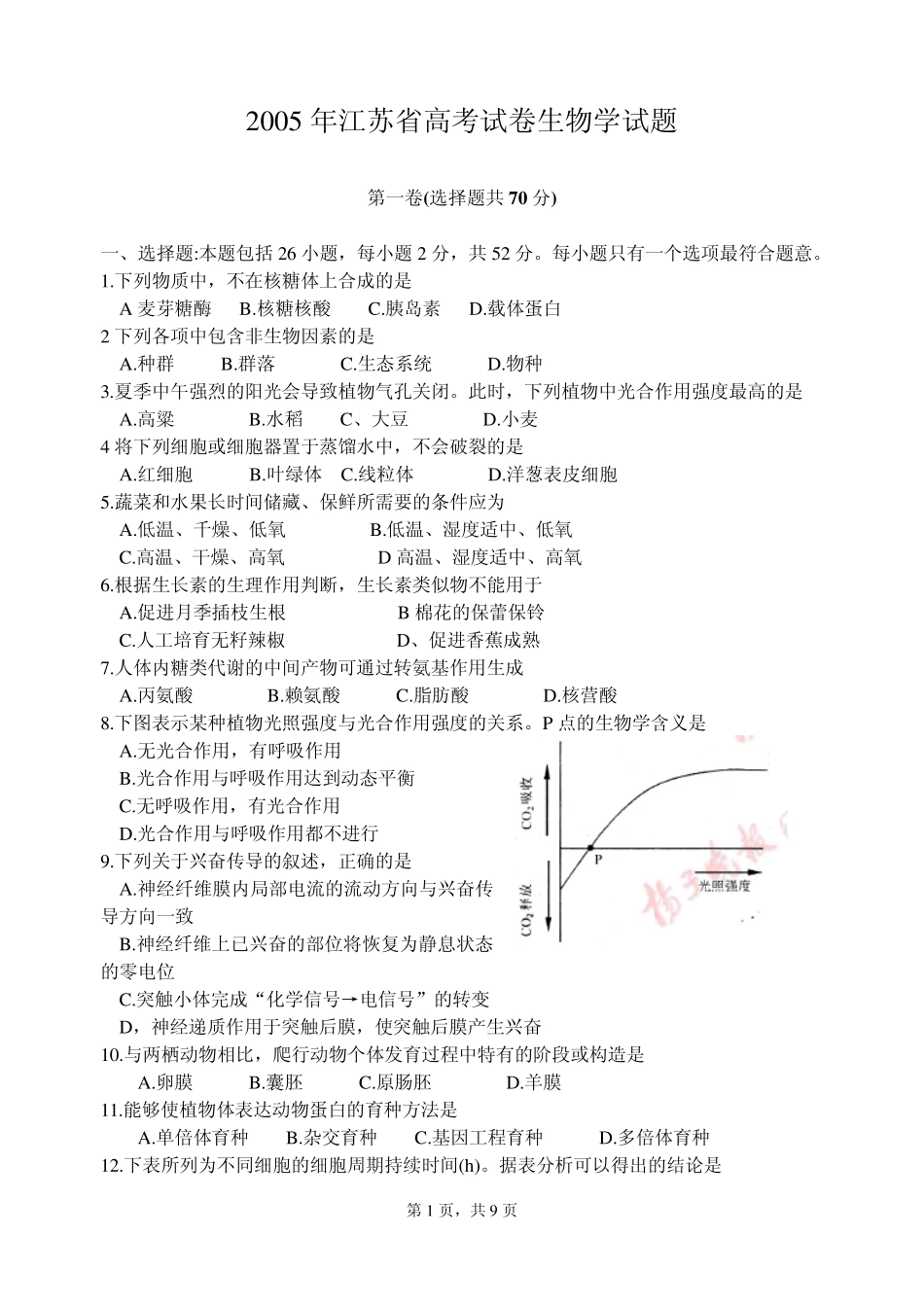 2005年江苏省高考试卷生物学试题_第1页