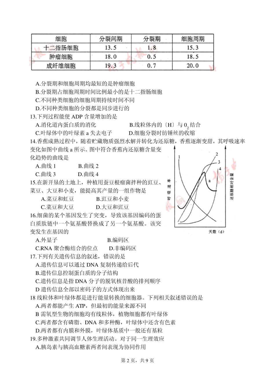 2005年江苏省高考试卷生物学试题_第2页
