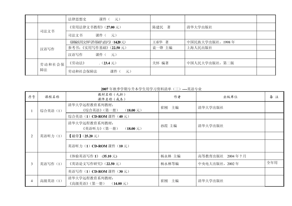 2005年秋季学期专升本学生用学习资料清单一经济学类专业_第3页