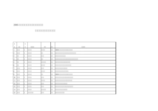 2005年霍英东教育基金会高等院校青年教师基金优选项目