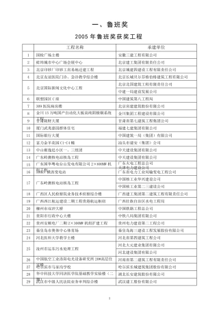 2005年鲁班奖获奖工程