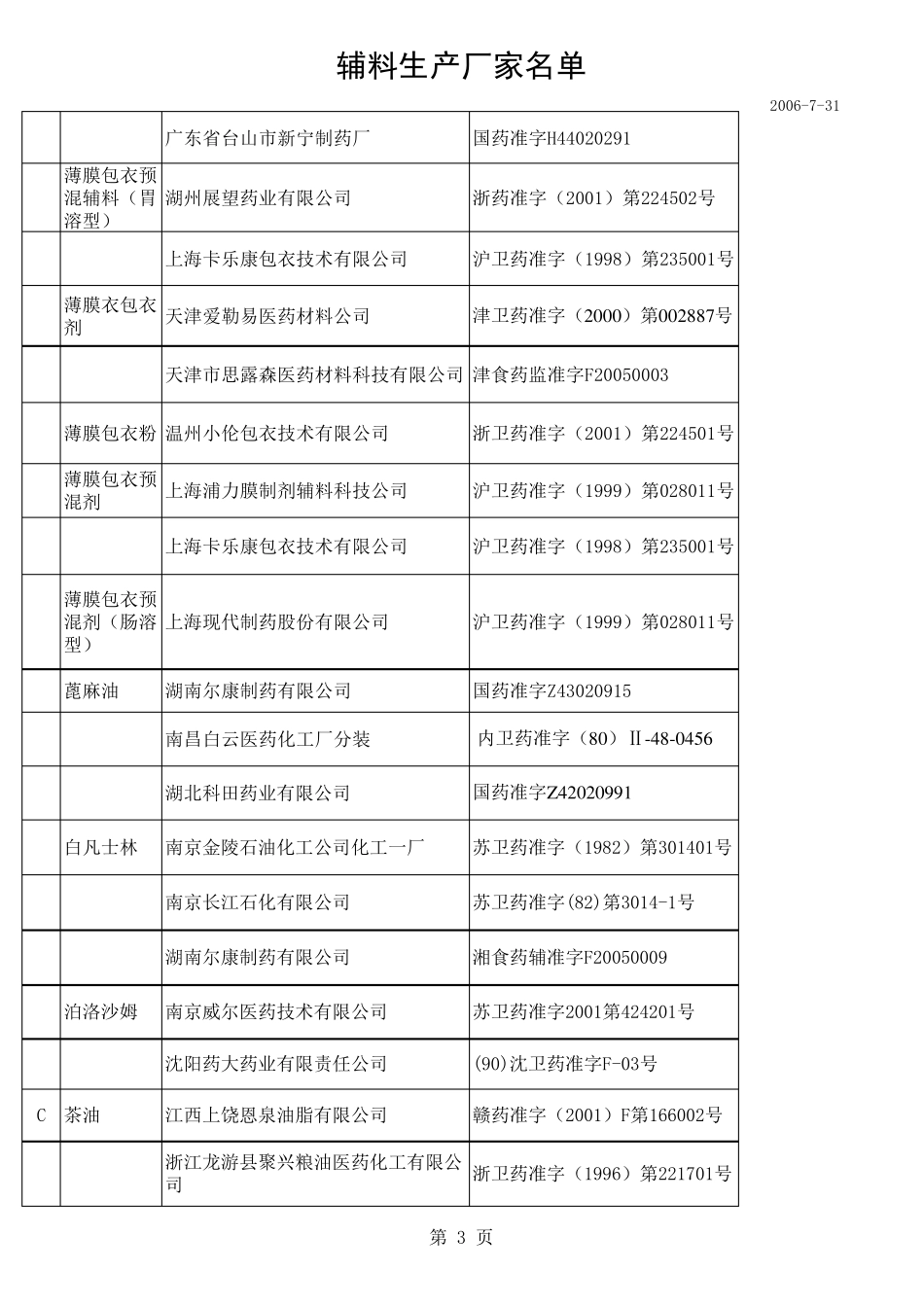 2005版药典药用辅料汇总表查询用_第3页