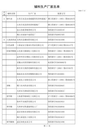 2005版药典药用辅料汇总表查询用