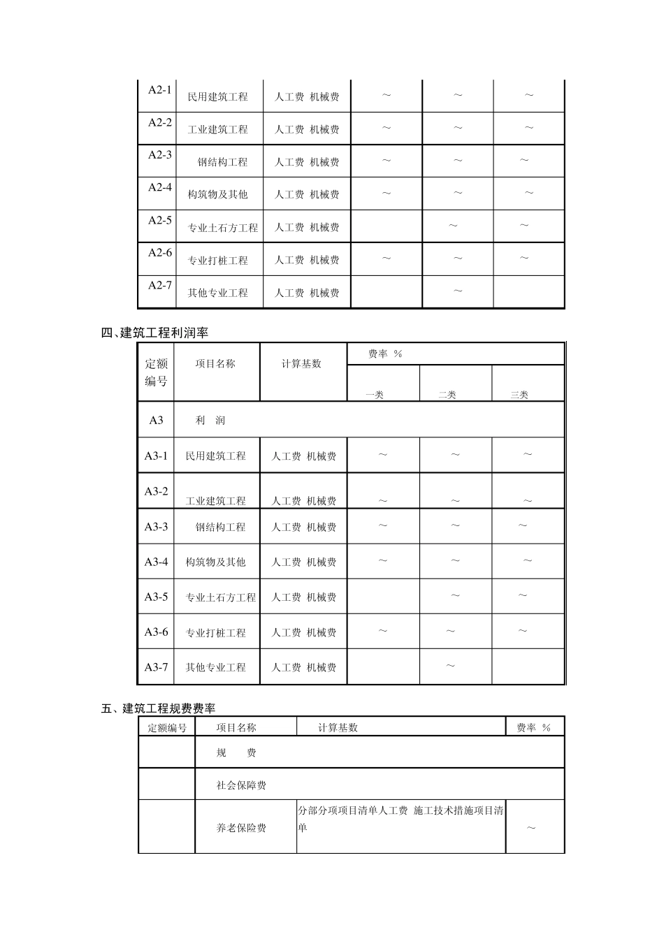 2005费用定额_第2页