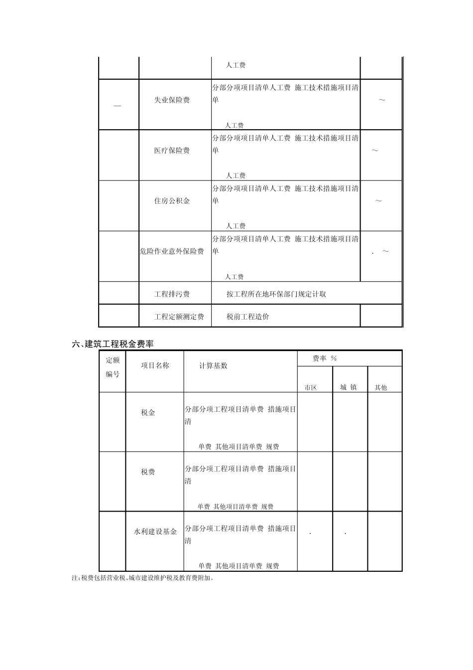 2005费用定额_第3页