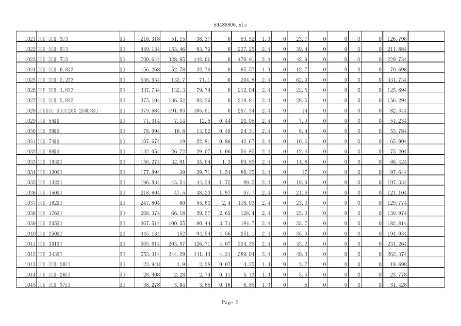 2005重庆市水利建筑工程施工机械台时费定额_第2页