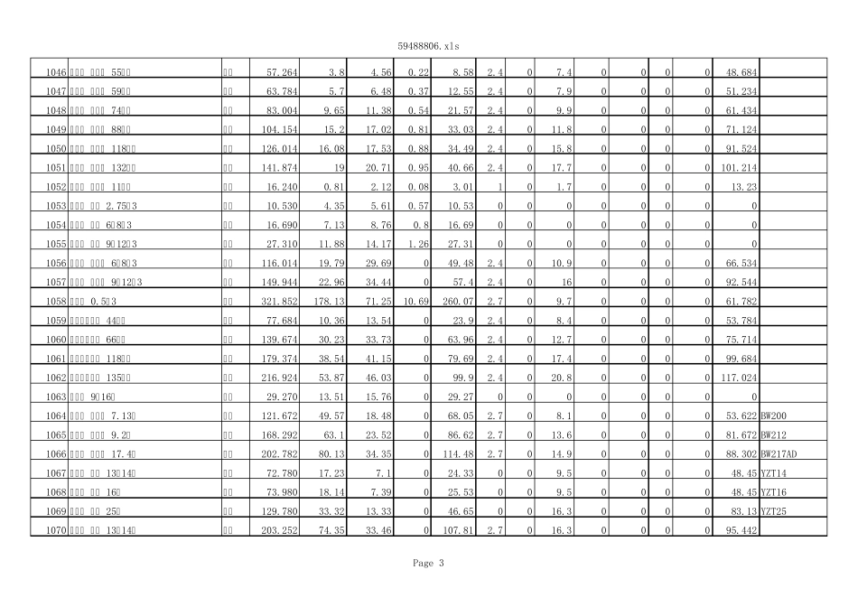 2005重庆市水利建筑工程施工机械台时费定额_第3页