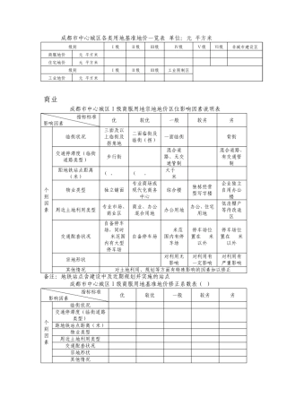 2006.3.31成都基准地价修正体系表