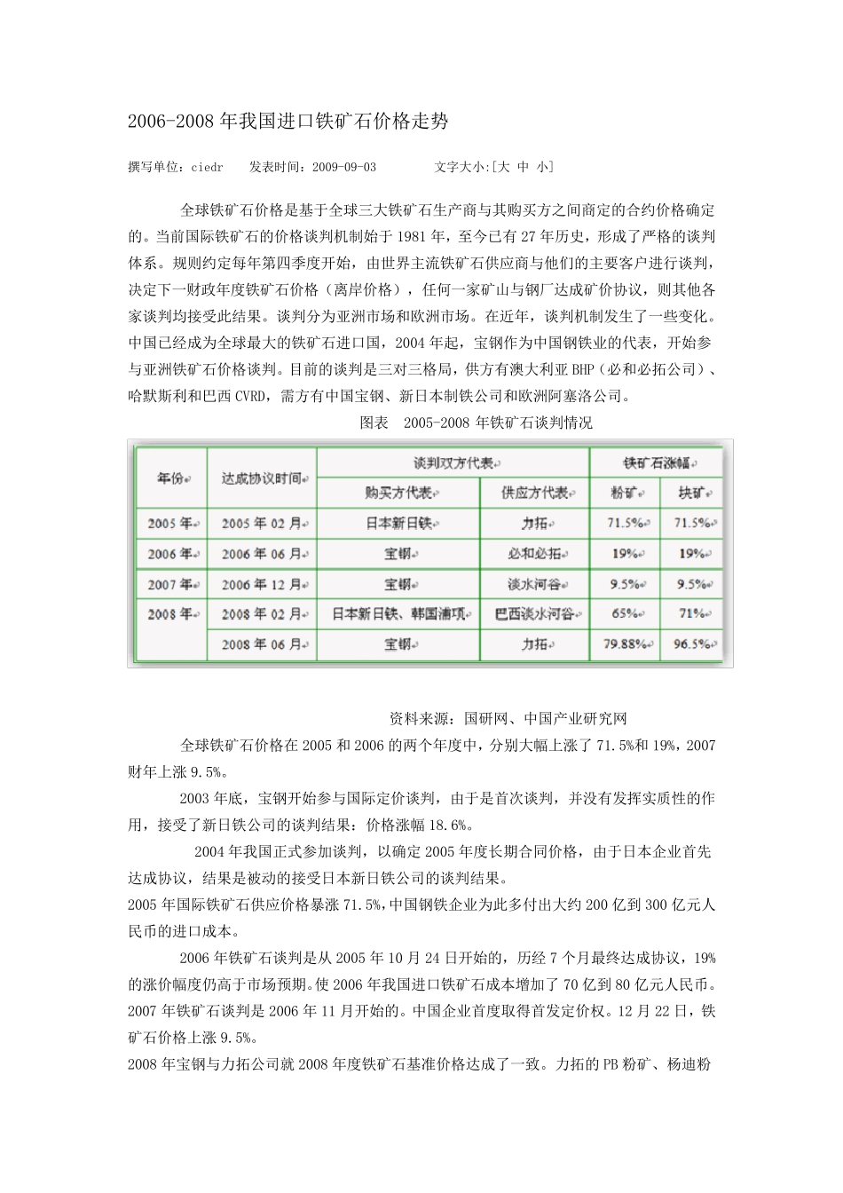 20062008年我国进口铁矿石价格走势_第1页