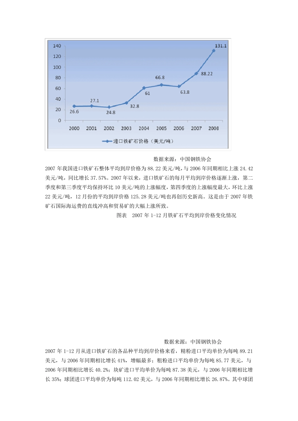 20062008年我国进口铁矿石价格走势_第3页