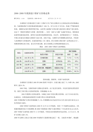 20062008年我国进口铁矿石价格走势