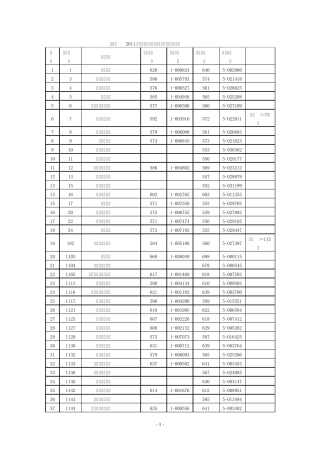 20062011年浙江省高考第一批投档分数线及招生计划