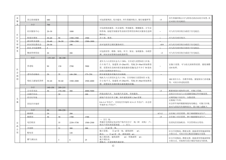 200641415553千人指标_第2页