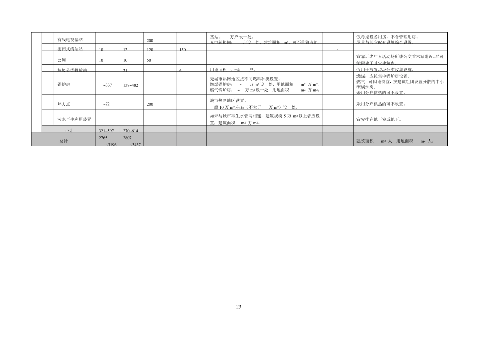 200641415553千人指标_第3页