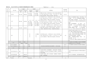 200641415553千人指标