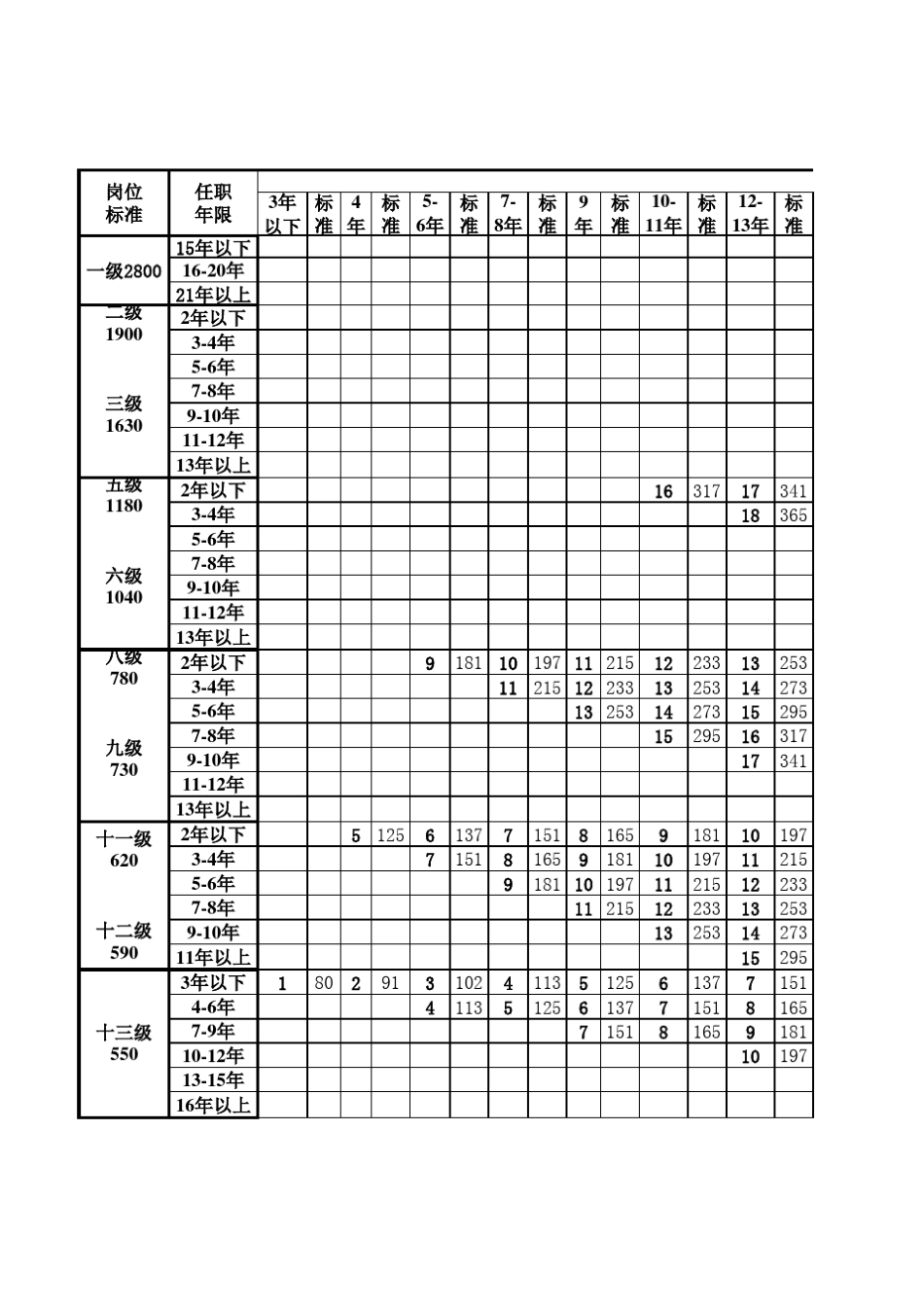 2006事业单位专业技术人员岗位薪级工资套改表_第1页