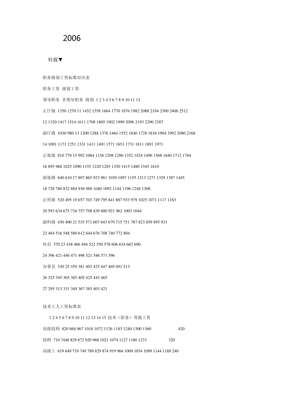 2006公务员工资改革职务级别工资标准对应表_第1页