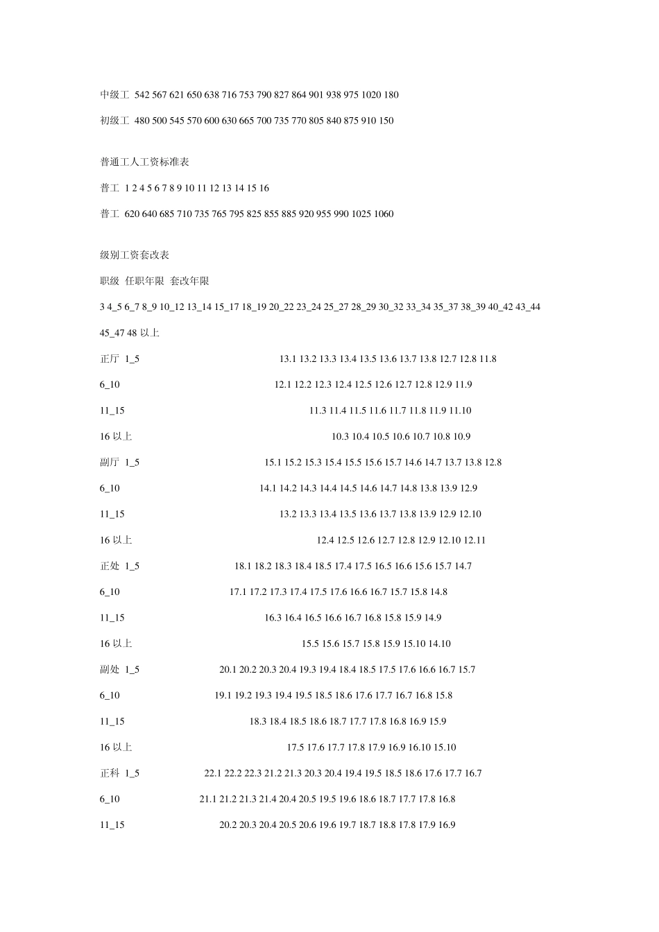 2006公务员工资改革职务级别工资标准对应表_第2页