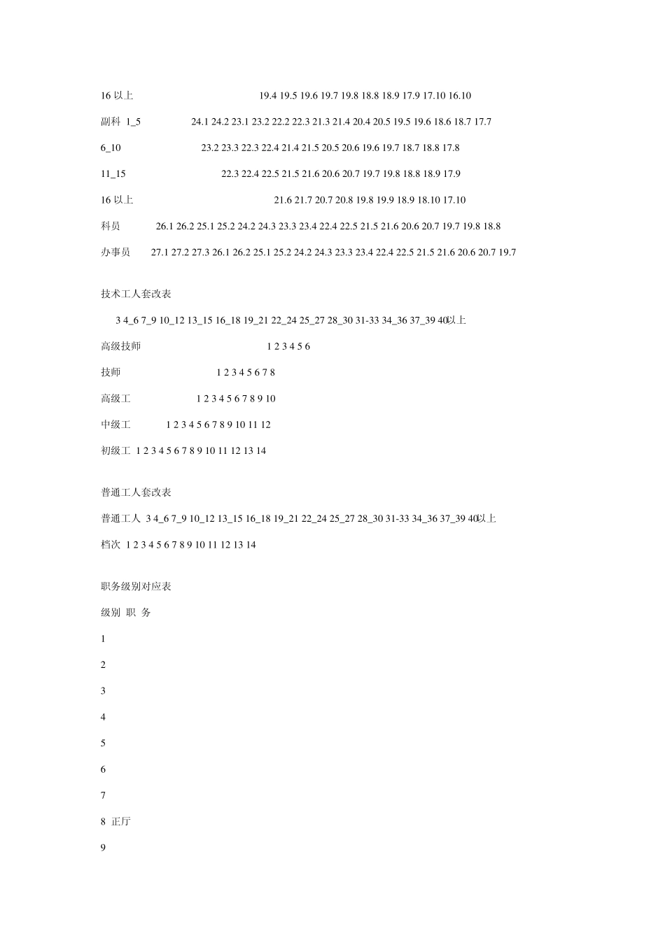 2006公务员工资改革职务级别工资标准对应表_第3页